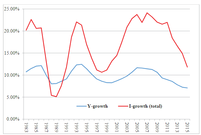 China's New Normal in Economic Growth 5 China's New Normal in Economic Growth