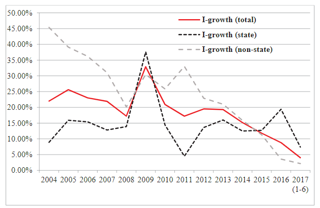 China's New Normal in Economic Growth 6 China's New Normal in Economic Growth