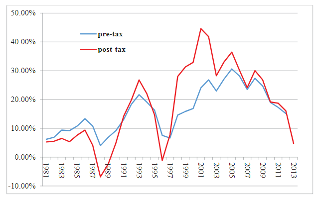 China's New Normal in Economic Growth 7 China's New Normal in Economic Growth