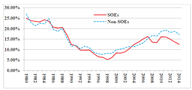 China's New Normal in Economic Growth 8 China's New Normal in Economic Growth