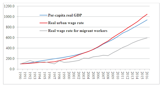 China's New Normal in Economic Growth 11 China's New Normal in Economic Growth