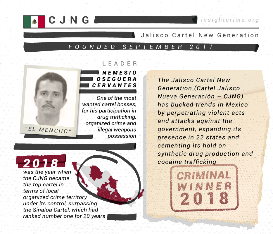 2018: The Criminal ‘Winners’ in Latin America