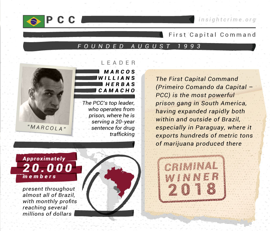 2018: The Criminal ‘Winners’ in Latin America