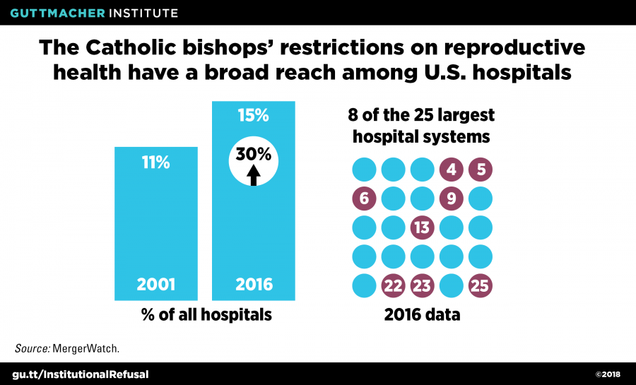In Bad Faith: The Weaponization of 'Religious Liberty'
