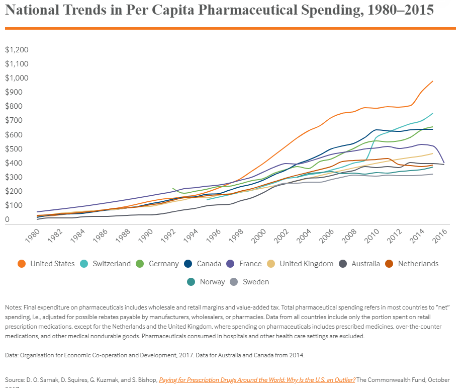 Why the U.S. Has Higher Drug Prices Than Other Countries 6 Why the U.S. Has Higher Drug Prices Than Other Countries