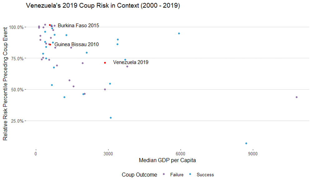Odds of Military Coup in Venezuela Rise Every Day Maduro Stays in Office 5 Odds of Military Coup in Venezuela Rise Every Day Maduro Stays in Office