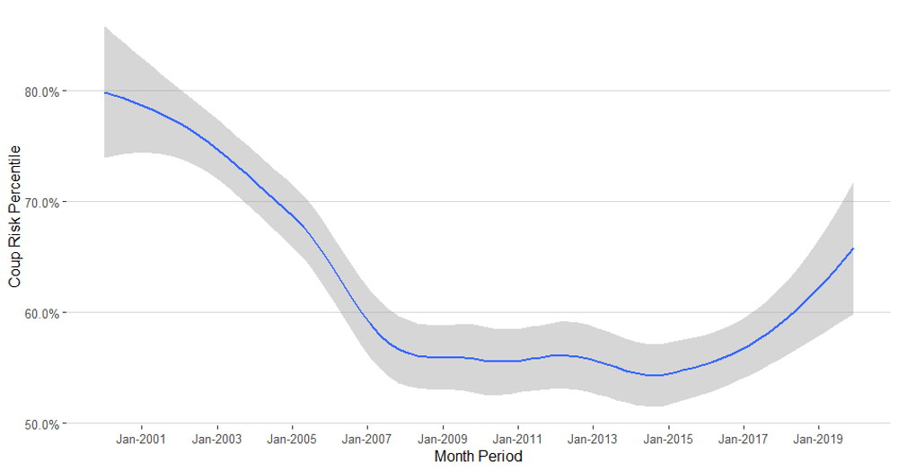 Odds of Military Coup in Venezuela Rise Every Day Maduro Stays in Office 6 Odds of Military Coup in Venezuela Rise Every Day Maduro Stays in Office