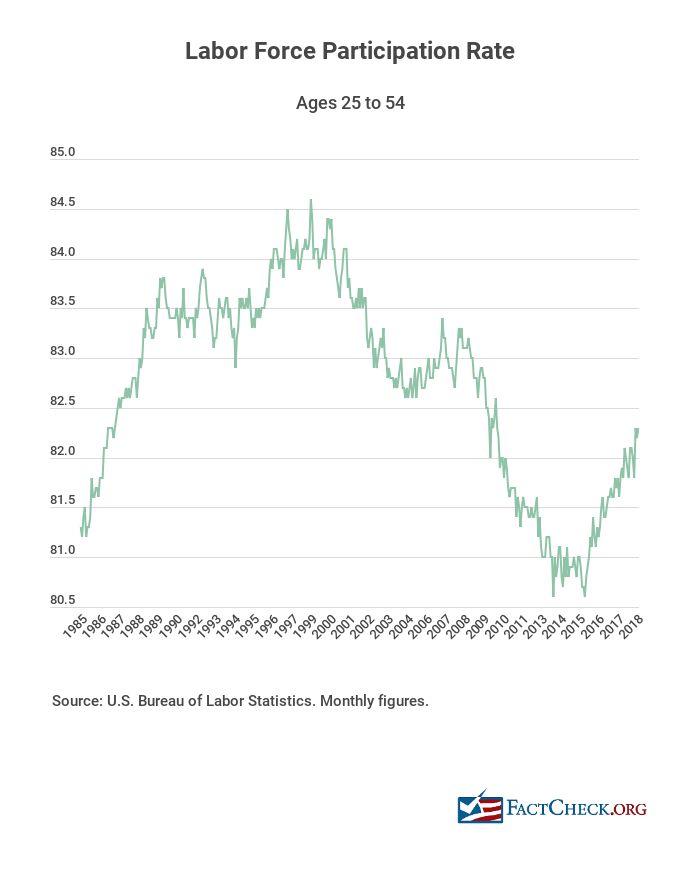 Trump’s Pointless Job Boast 6 Trump’s Pointless Job Boast