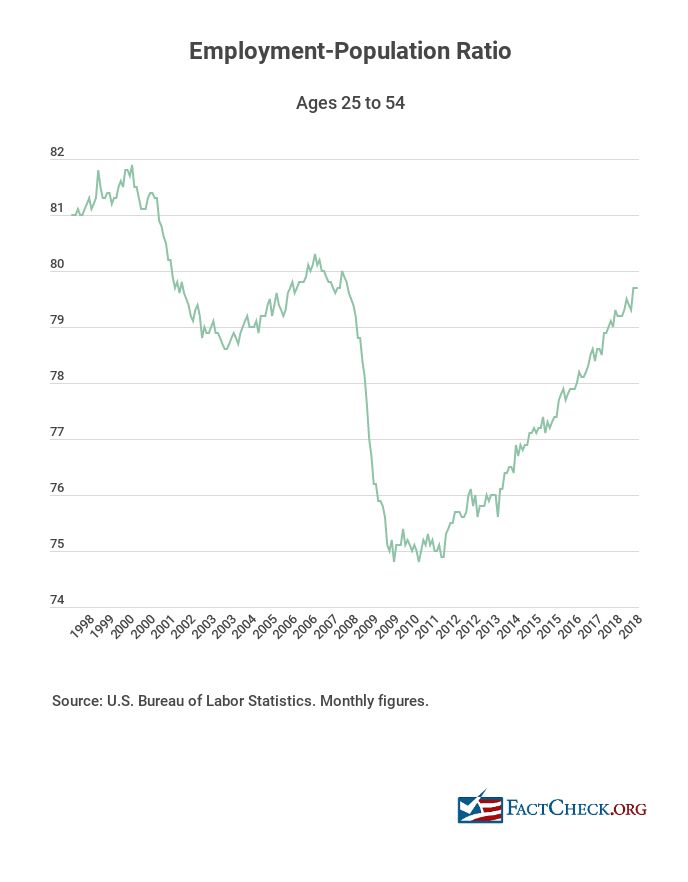 Trump’s Pointless Job Boast 7 Trump’s Pointless Job Boast