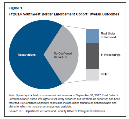 Trump’s Bogus ‘Catch and Release’ Statistic