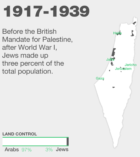 022119-15-Israel-Palestine-Zionism.png