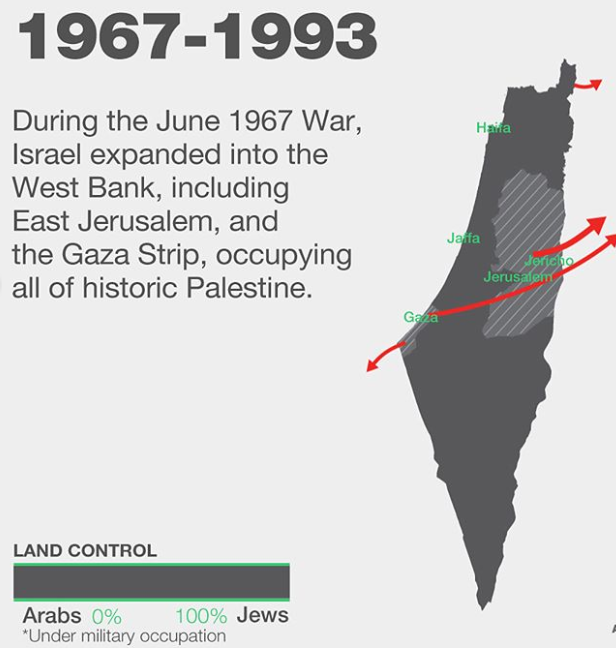 022119-19-Israel-Palestine-Zionism.png