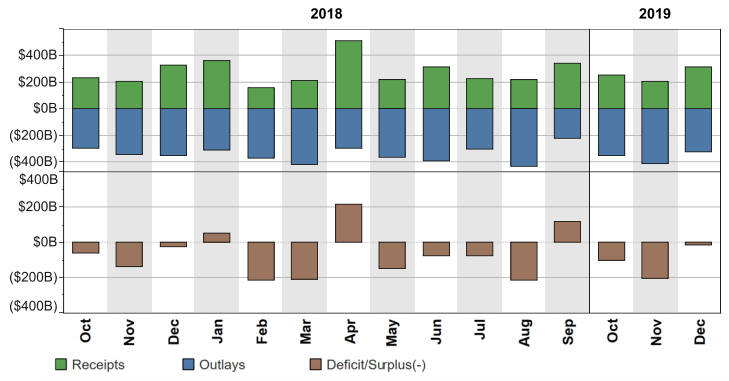 Trump Disinformation on Deficits