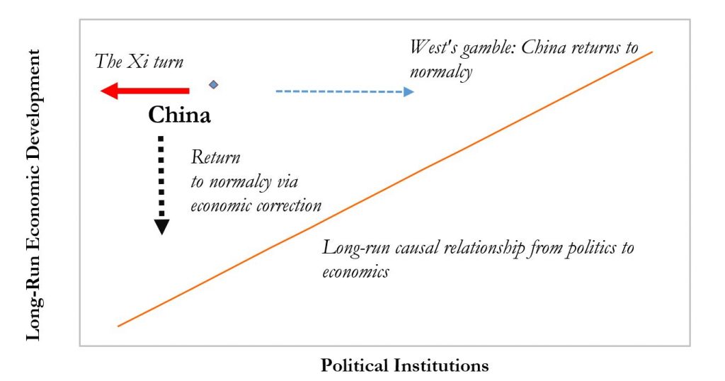 The Coming China Shock
