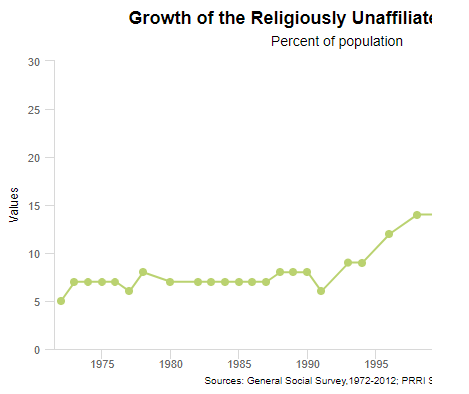 Exodus: Why Americans are Leaving Religion—and Why They’re Unlikely to Go Back