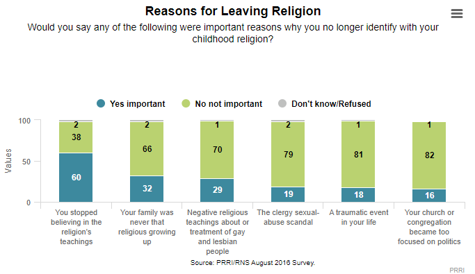 Exodus: Why Americans are Leaving Religion—and Why They’re Unlikely to Go Back