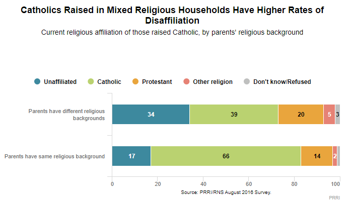 Exodus: Why Americans are Leaving Religion—and Why They’re Unlikely to Go Back