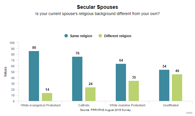 Exodus: Why Americans are Leaving Religion—and Why They’re Unlikely to Go Back