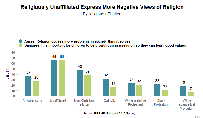 Exodus: Why Americans are Leaving Religion—and Why They’re Unlikely to Go Back