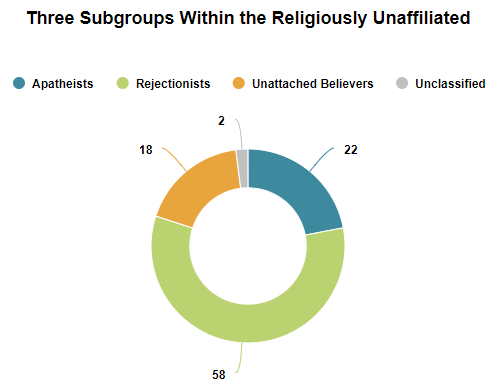 Exodus: Why Americans are Leaving Religion—and Why They’re Unlikely to Go Back