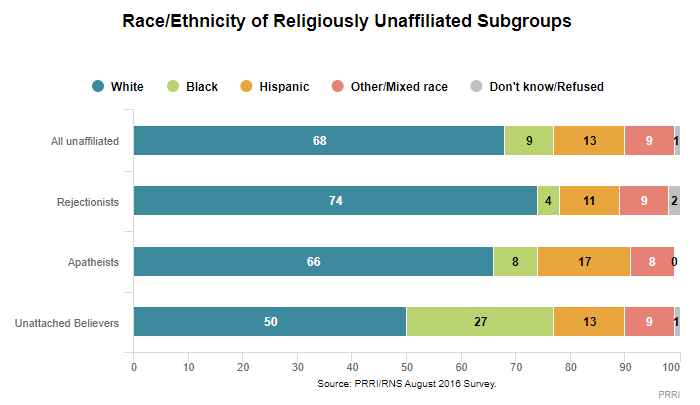 Exodus: Why Americans are Leaving Religion—and Why They’re Unlikely to Go Back