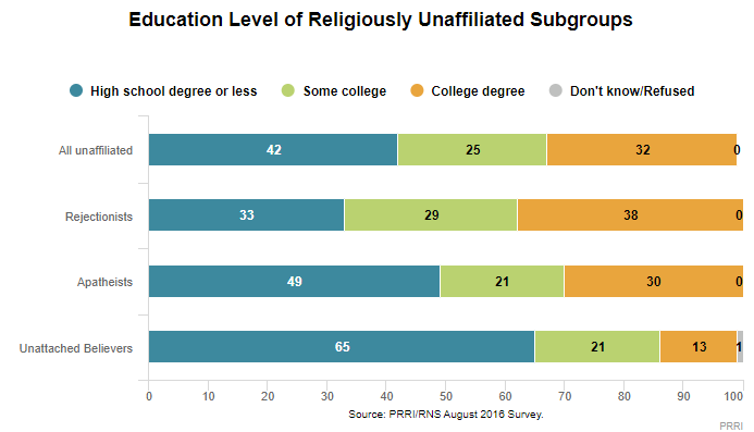 Exodus: Why Americans are Leaving Religion—and Why They’re Unlikely to Go Back