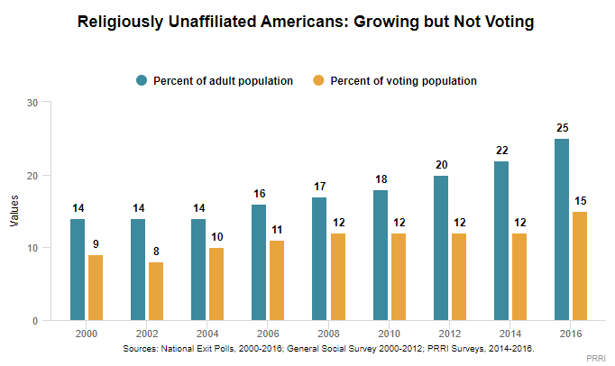Exodus: Why Americans are Leaving Religion—and Why They’re Unlikely to Go Back