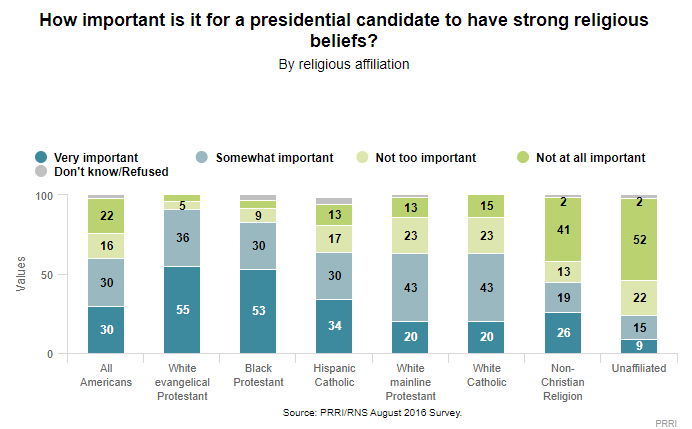 Exodus: Why Americans are Leaving Religion—and Why They’re Unlikely to Go Back