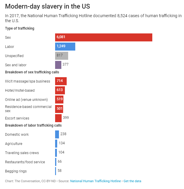 Human Trafficking Is Much More Than an Immigration Enforcement Problem 10 Human Trafficking Is Much More Than an Immigration Enforcement Problem