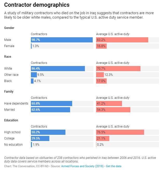 Who Are the Private Military Contractors in Iraq and Afghanistan