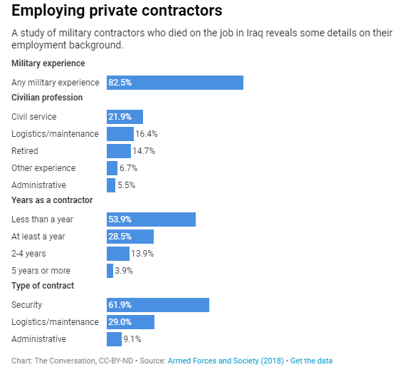 Who Are the Private Military Contractors in Iraq and Afghanistan?