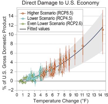 How Much Will the Green New Deal Cost? 5 How Much Will the Green New Deal Cost?
