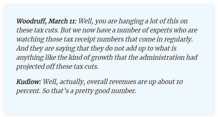 Larry Kudlow’s Revenue Deception 5 Larry Kudlow’s Revenue Deception