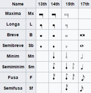 A Brief History of the Invention of Musical Notation Brewminate: A Bold ...