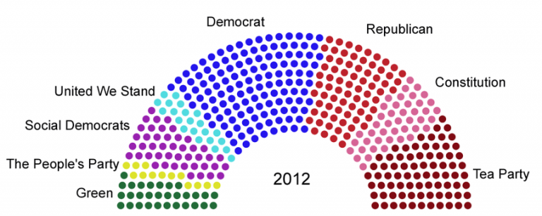 032119-06-Election-Vote-Proportional-Representation-768x307.png