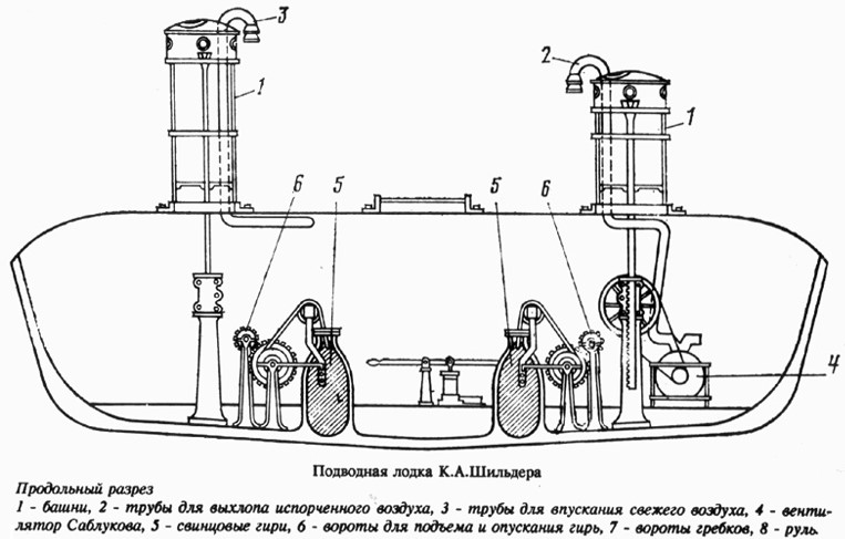 renaissance submarine design