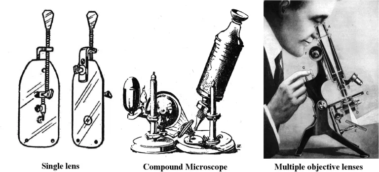 The Timeline of Renaissance Inventions