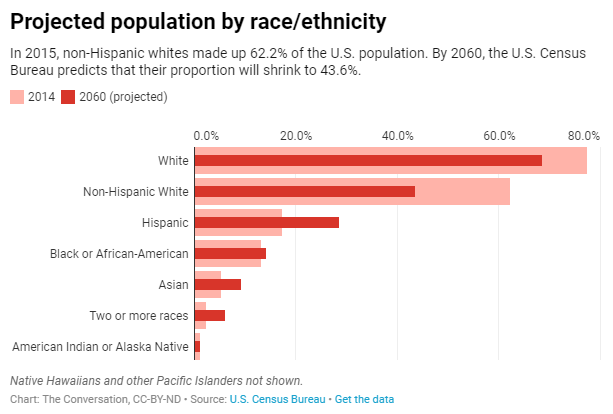 The Soviet Union's History Is an Example of the Harm of Resistance to a Changing Demographic