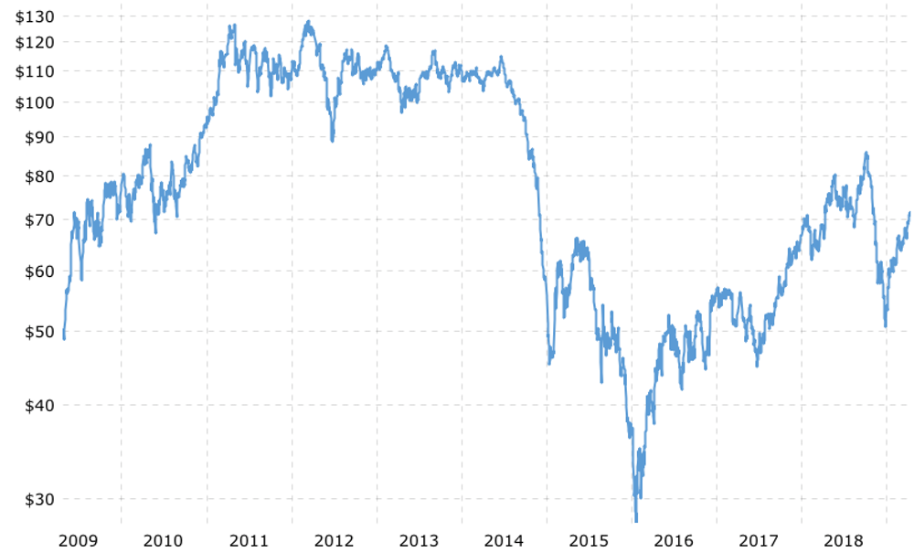 Trump's Crackdown on Iran's Oil Exports Could Backfire Badly