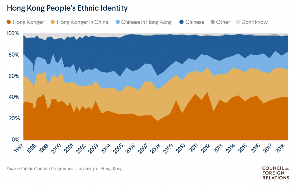 Hong Kong: Autonomy under Threat?