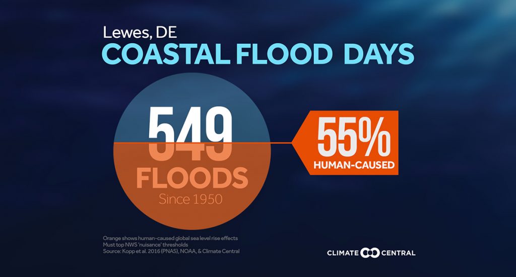 How to Prepare for Climate Chaos without Creating Financial Chaos