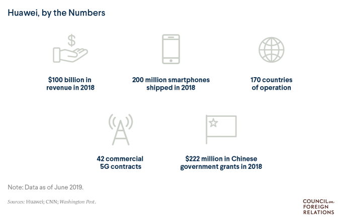 Huawei: China’s Controversial Tech Giant 6 Huawei: China’s Controversial Tech Giant