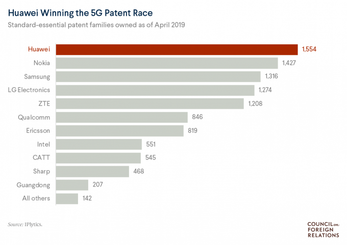Huawei: China’s Controversial Tech Giant 7 Huawei: China’s Controversial Tech Giant