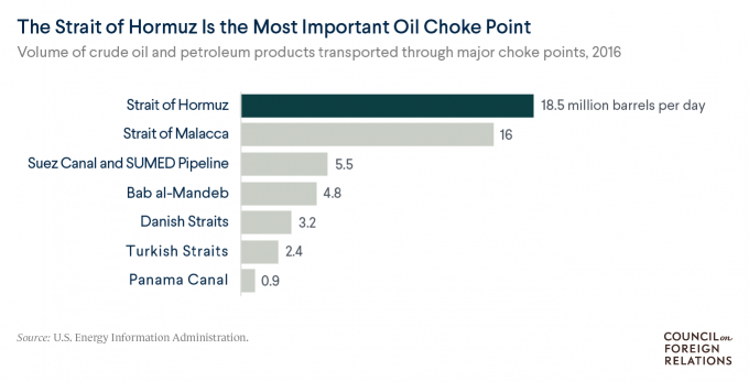 The Strait of Hormuz: A U.S.-Iran Maritime Flash Point 6 The Strait of Hormuz: A U.S.-Iran Maritime Flash Point