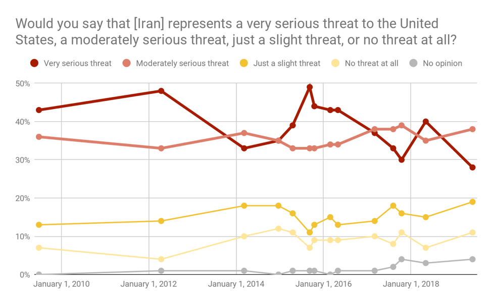 American Public Opinion on Iran 5 American Public Opinion on Iran