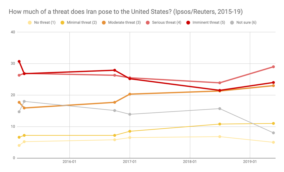 American Public Opinion on Iran 6 American Public Opinion on Iran