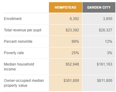 The Supreme Court Case That Made School District Lines a Tool for Segregation 10 The Supreme Court Case That Made School District Lines a Tool for Segregation
