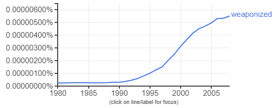 The 'Warspeak' Permeating Everyday Language Puts Us All in the Trenches