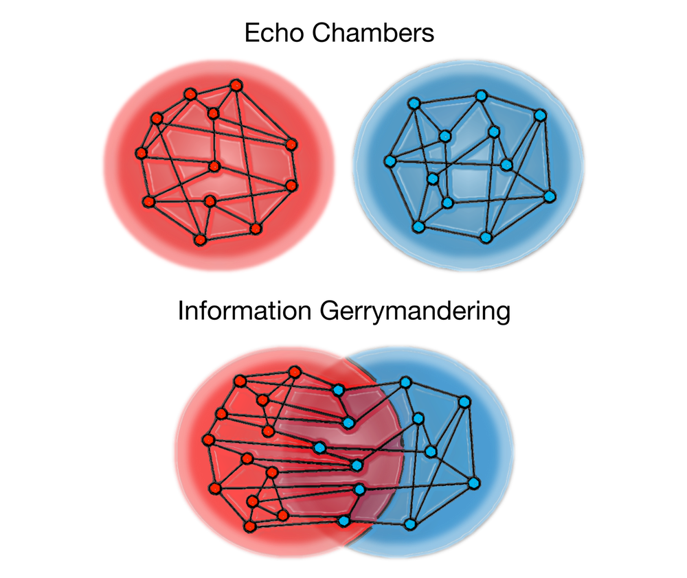 What Happens When Political Bubbles Collide