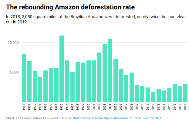 In Brazil's Rainforests, the Worst Fires Are Still to Come 5 In Brazil's Rainforests, the Worst Fires Are Still to Come